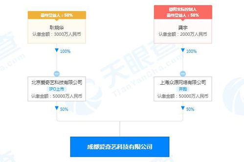 成都愛奇藝簡易注銷 注冊資本10億元下的成都APP開發業務調整