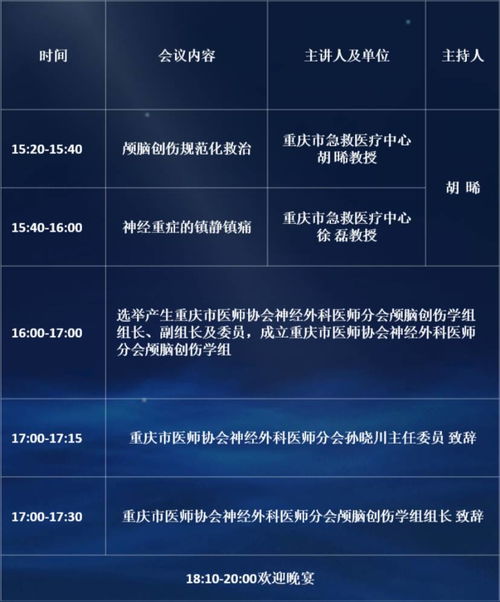第一屆北京宣武醫(yī)院-重慶急救中心神經損傷及神經重癥論壇暨第五屆中國醫(yī)師協(xié)會顱腦創(chuàng)傷適宜技術推廣會將于12月22-23日舉行