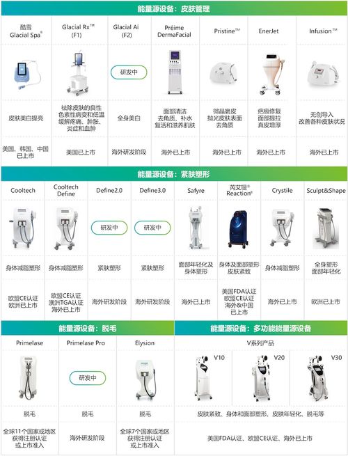 華東醫(yī)藥2022年業(yè)績復蘇，三大引擎驅動創(chuàng)新轉型與高質量增長