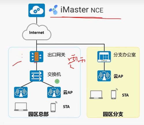 WLAN無線側(cè)組網(wǎng)技術(shù)解析 頻段選擇與AP架構(gòu)對比