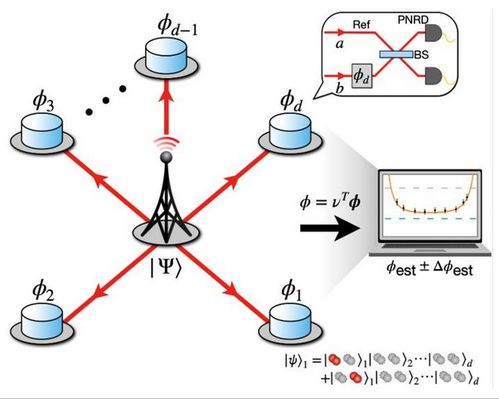 首個(gè)超高分辨率分布式量子傳感網(wǎng)絡(luò)問世 為精密測(cè)量技術(shù)開辟新路徑