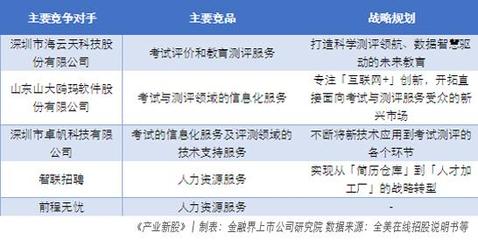 全美在線 把握機(jī)考化未來趨勢(shì)，借力產(chǎn)業(yè)新股深圳互聯(lián)網(wǎng)信息服務(wù)，深化業(yè)務(wù)護(hù)城河